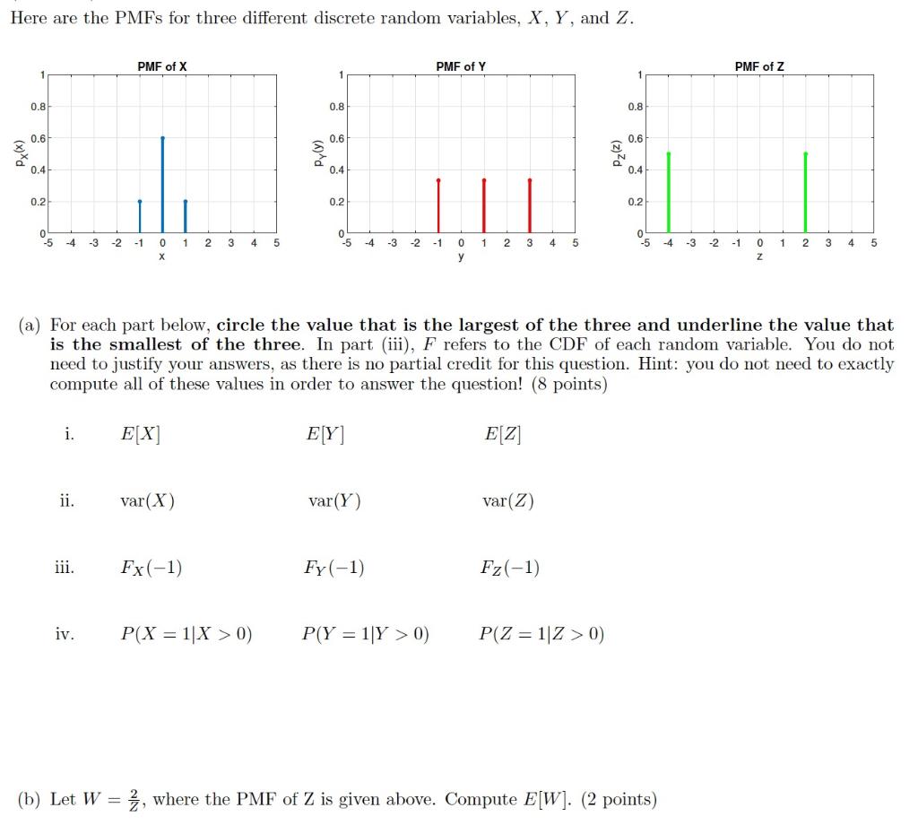 Here are the PMFs for three different discrete