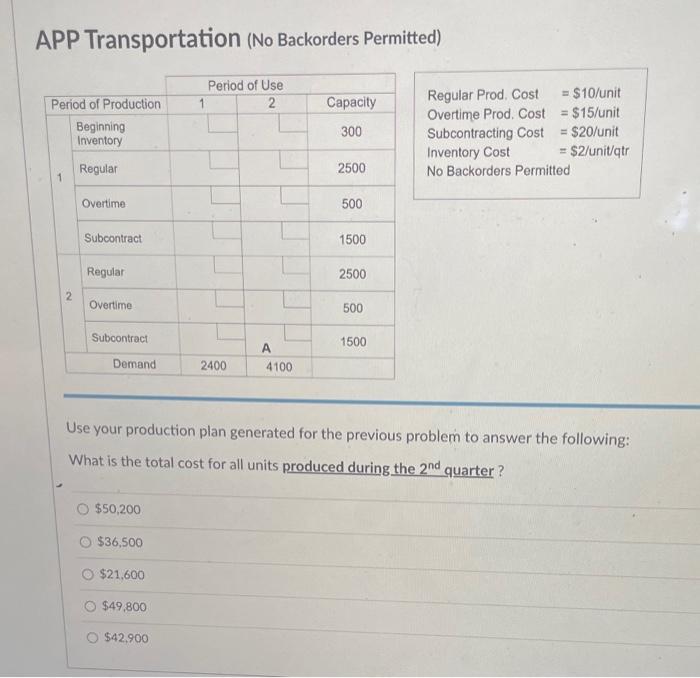 APP Transportation (No Backorders Permitted) Use