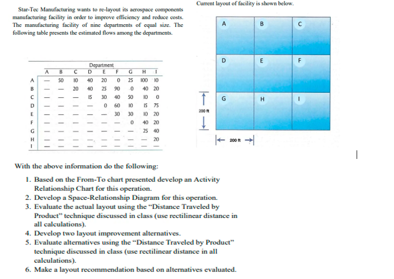 Star-Tec Manufacturing wants to re-layout its