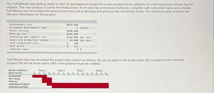 The Tuff Wheels was getting ready to start its