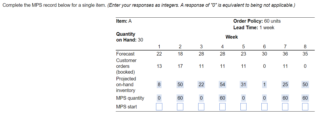 THE MPS QUANTITY IS RIGHT PLEASE ONLY SOLVE FOR