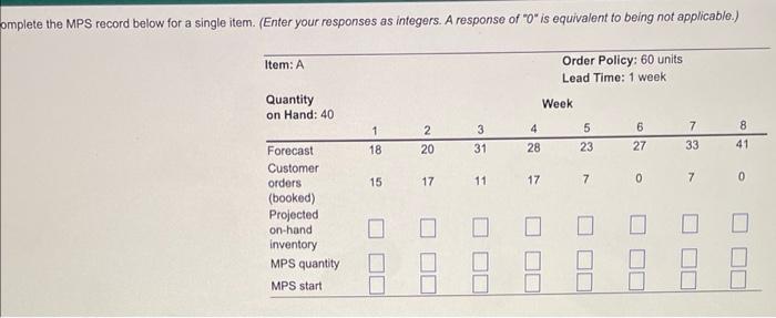 implete the MPS record below for a single item.