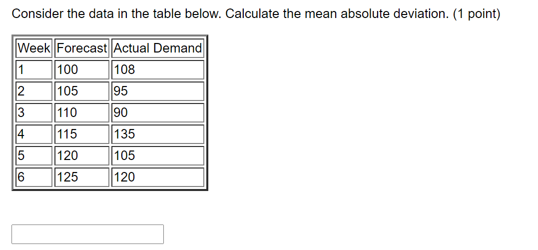 Consider the data in the table below. Calculate
