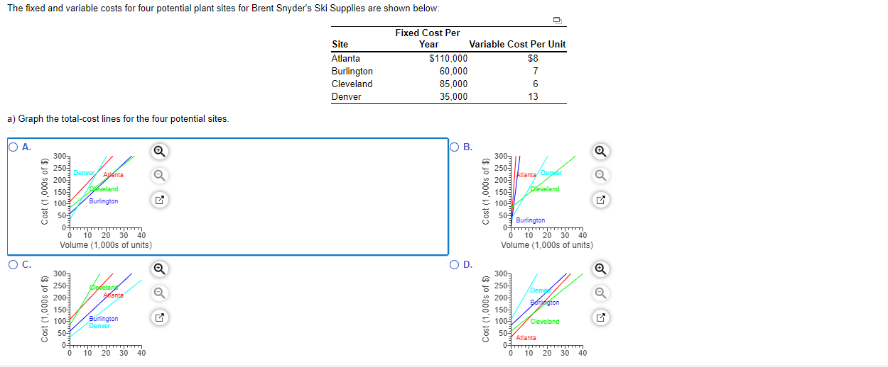 The fixed and variable costs for four potential