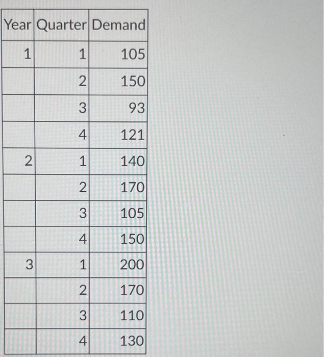 what is the adjusted exponential smoothing