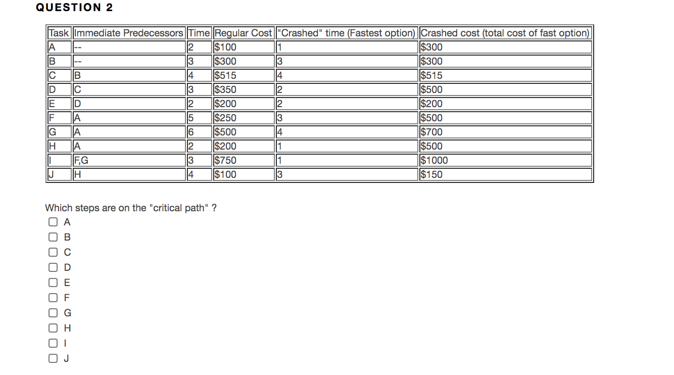 QUESTION 2 Task Immediate Predecessors Time