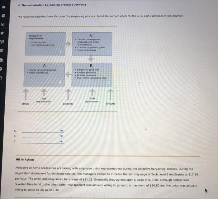 4. The unionization bargaining process (Connect)