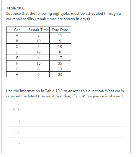 Table 10.8 Suppose that the following eight jobs