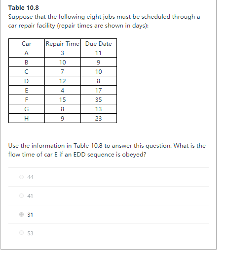 Table 10.8 Suppose that the following eight jobs