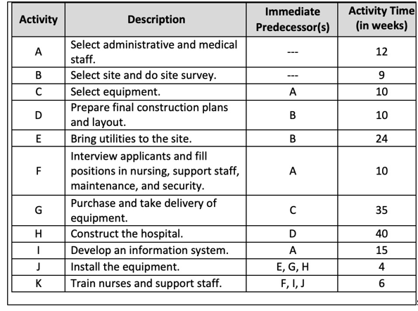 Develop a process flow chart Use the critical