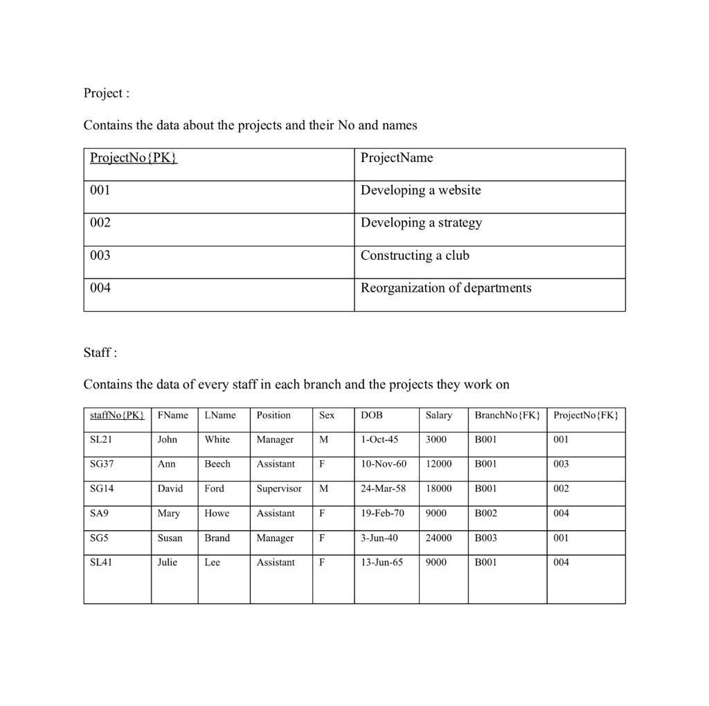 I want the normalization of the following tables