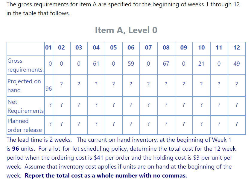 The gross requirements for item A are specified