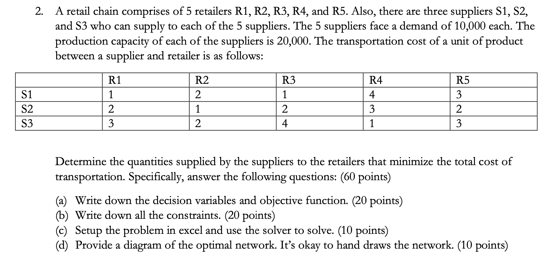 2. A retail chain comprises of 5 retailers