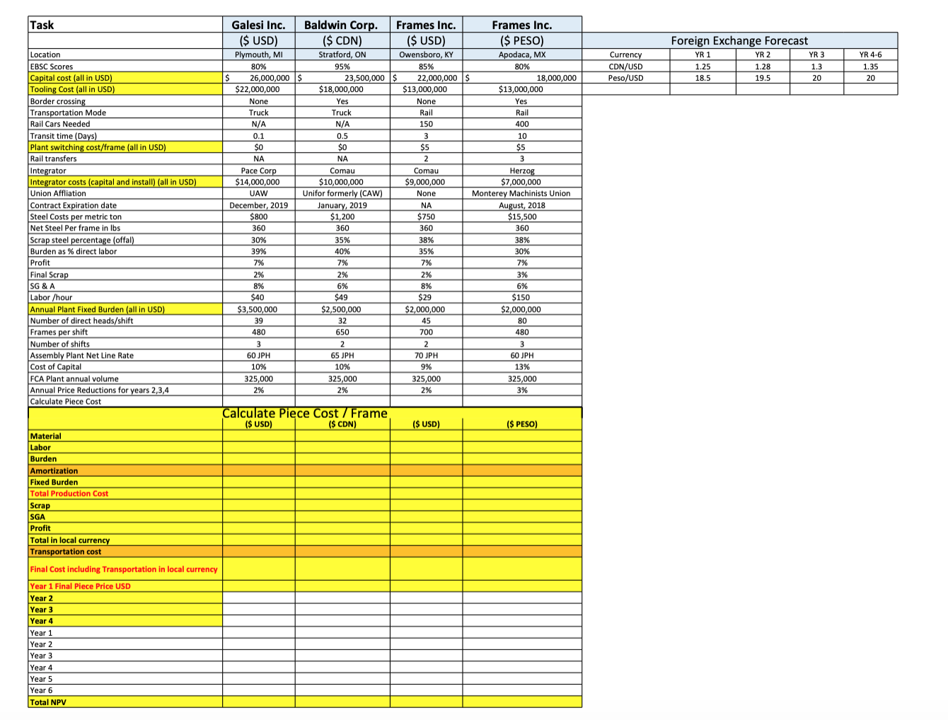 Task YR 1 Currency CDN/USD Peso/USD Foreign