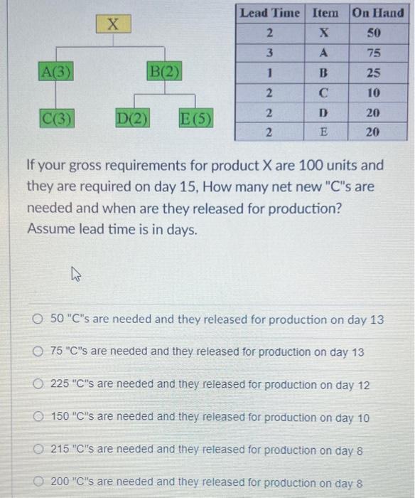If your gross requirements for product X are 100