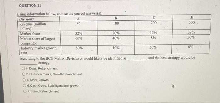 According to the BCG Matrix, Division A would