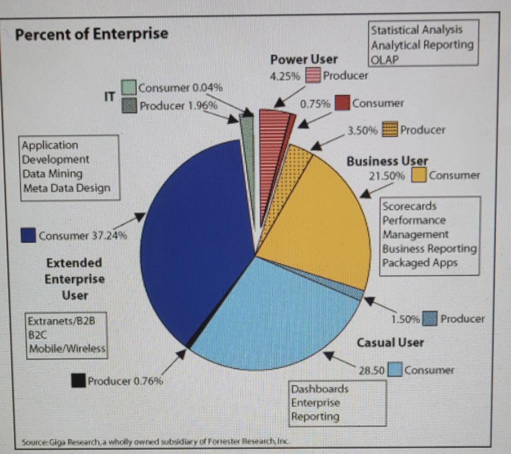 what are two things about this pie chart that you