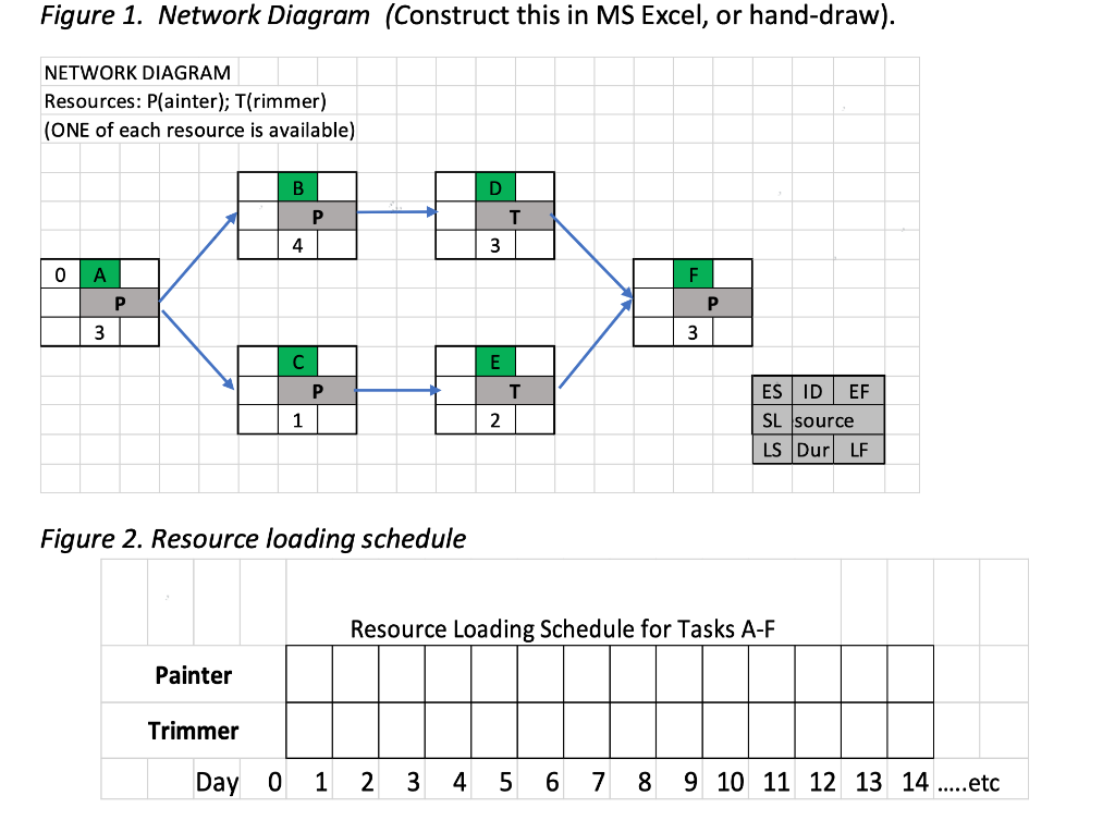 A. Risk Management (12 pts): A project team is