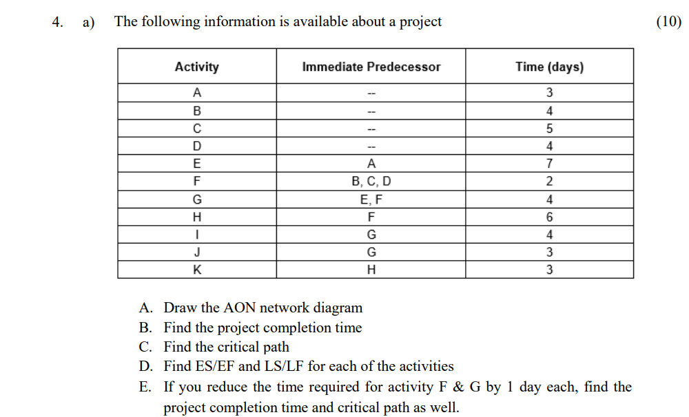 a) The following information is available about a