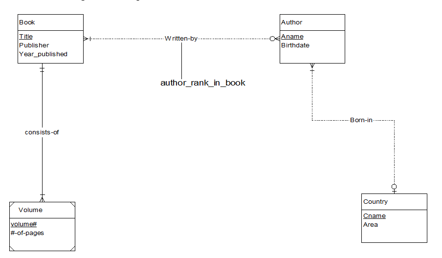 Use this diagram to answer the following