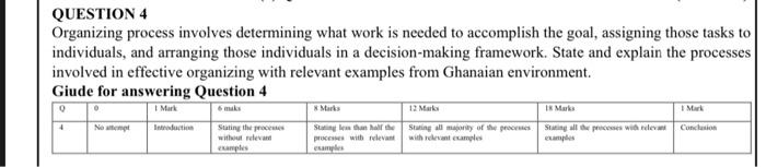 QUESTION 4 Organizing process involves