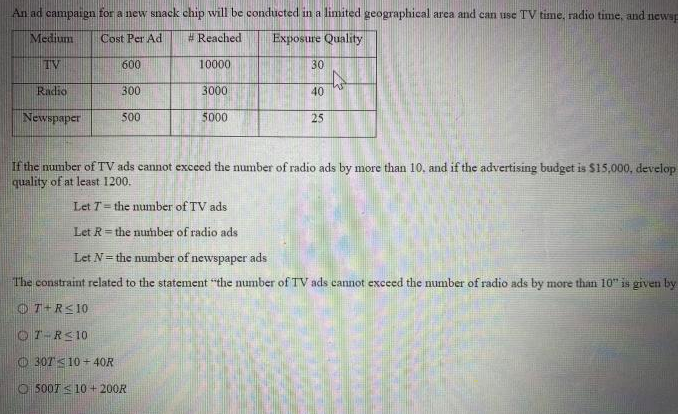 An ad campaign for a new snack chip will be