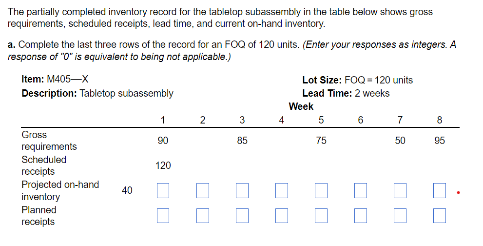 The partially completed inventory record for the