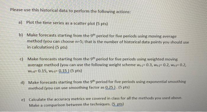 Company A wants to test three major forecasting