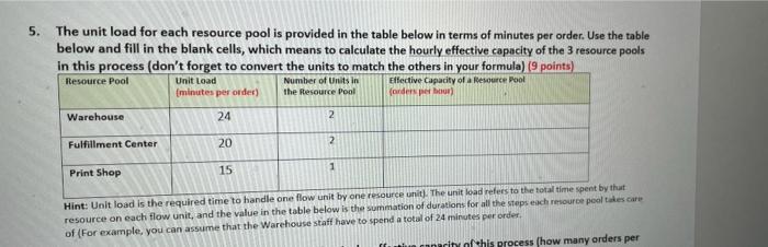 5. The unit load for each resource pool is