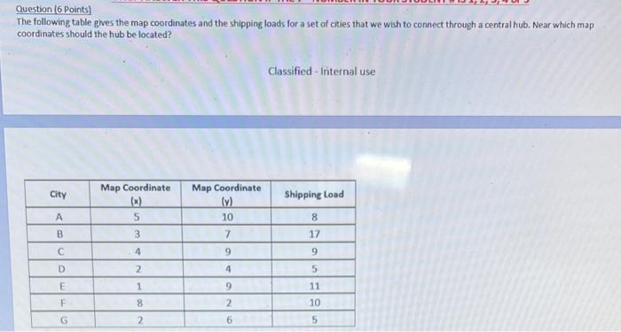Question (6 Points) The following table gives the