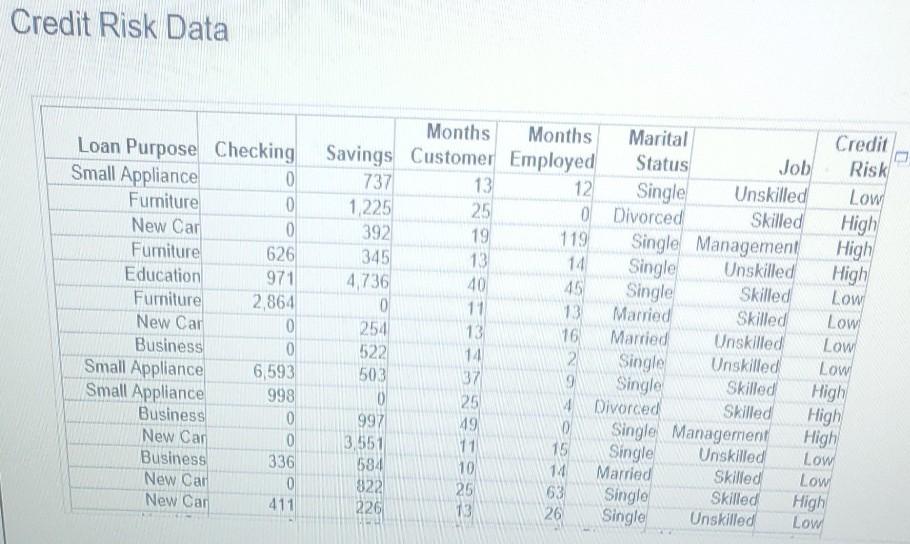 a. b. c. d. I really need a,b,c,d please and