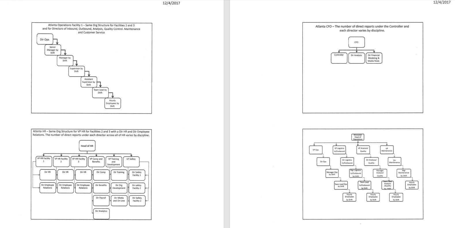 Divide into 2 teams. One team puts themselves in