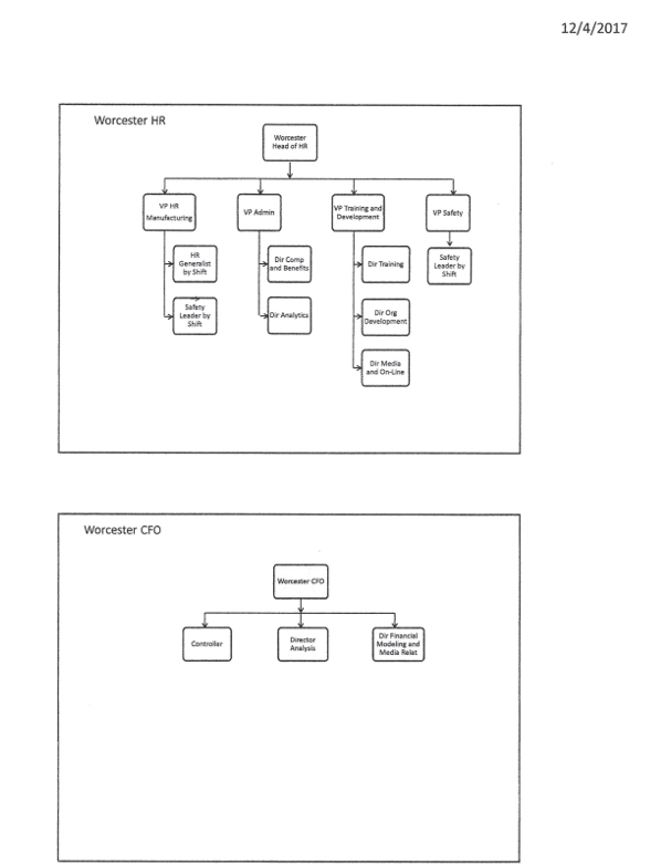 Divide into 2 teams. One team puts themselves in