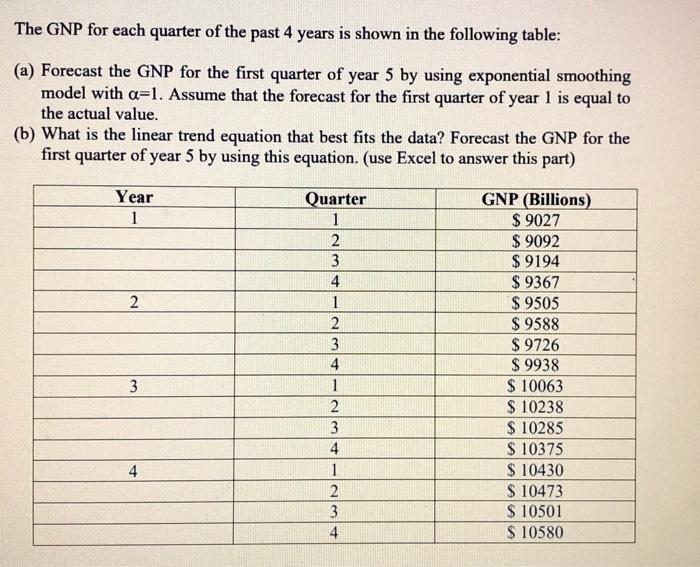 please explain a and b parts step by step