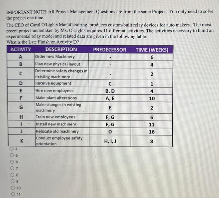 IMPORTANT NOTE: All Project Management Questions