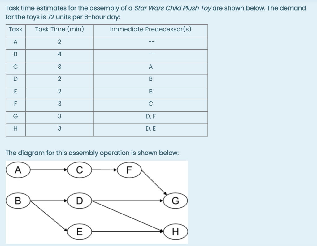 Task time estimates for the assembly of a Star