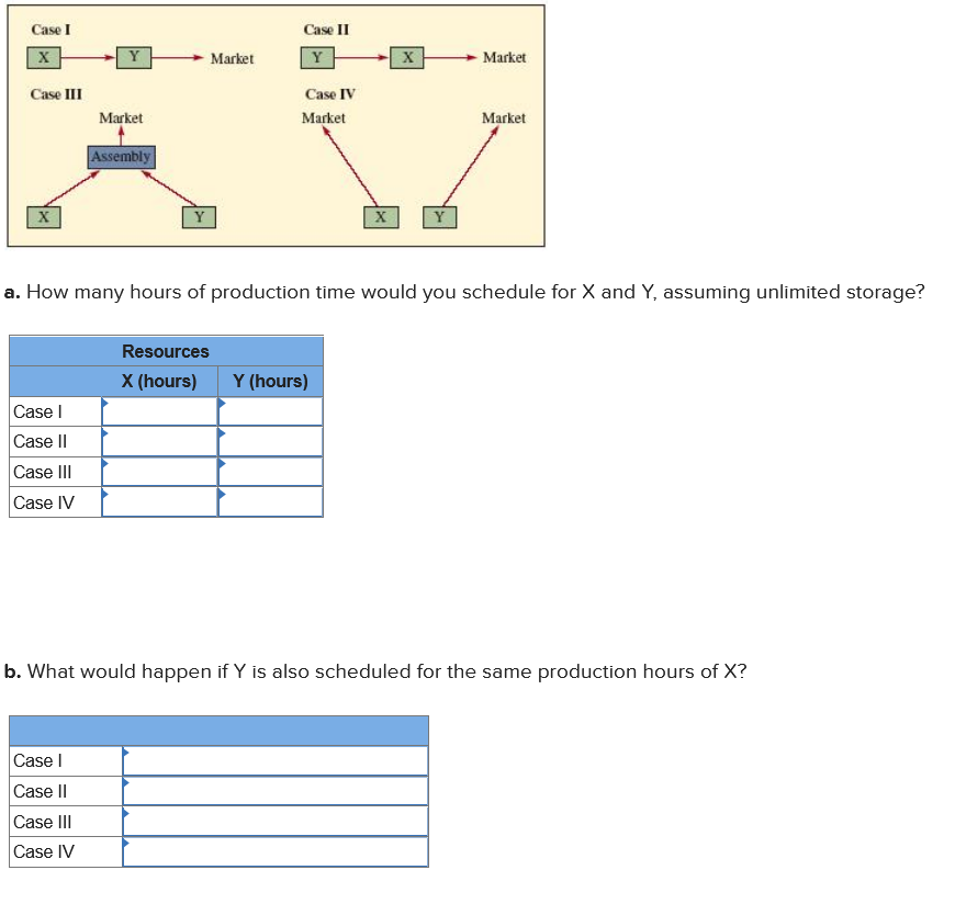 For the four basic configurations that follow,