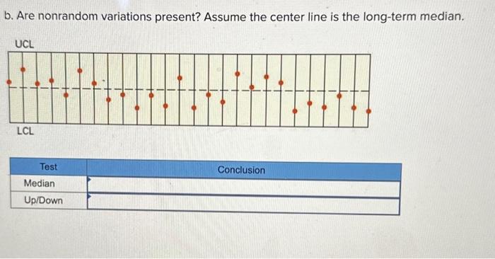 For each of the accompanying control charts,