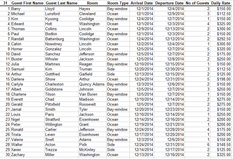 Create useful dashboards for each of the