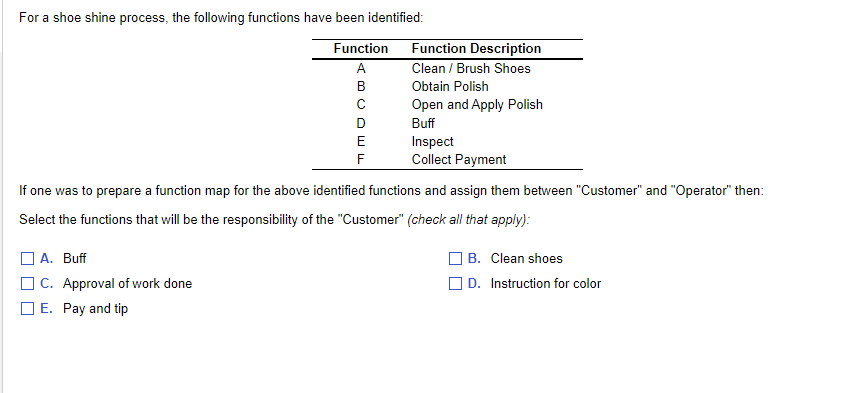 for a shoe shine process, the following functions