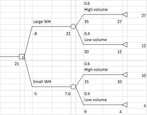 OPERATIONS MANAGEMENT I ONLY NEED HELP WITH