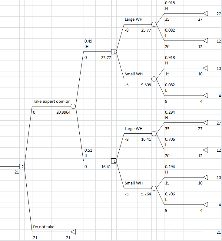 OPERATIONS MANAGEMENT I ONLY NEED HELP WITH