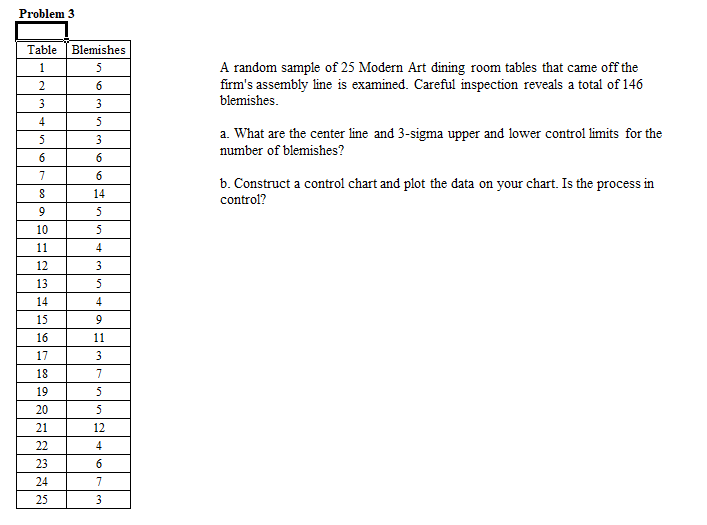 A random sample of 25 Modern Art dining room