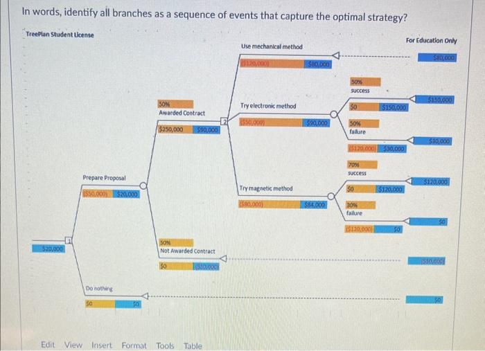 v In words, identify all branches as a sequence