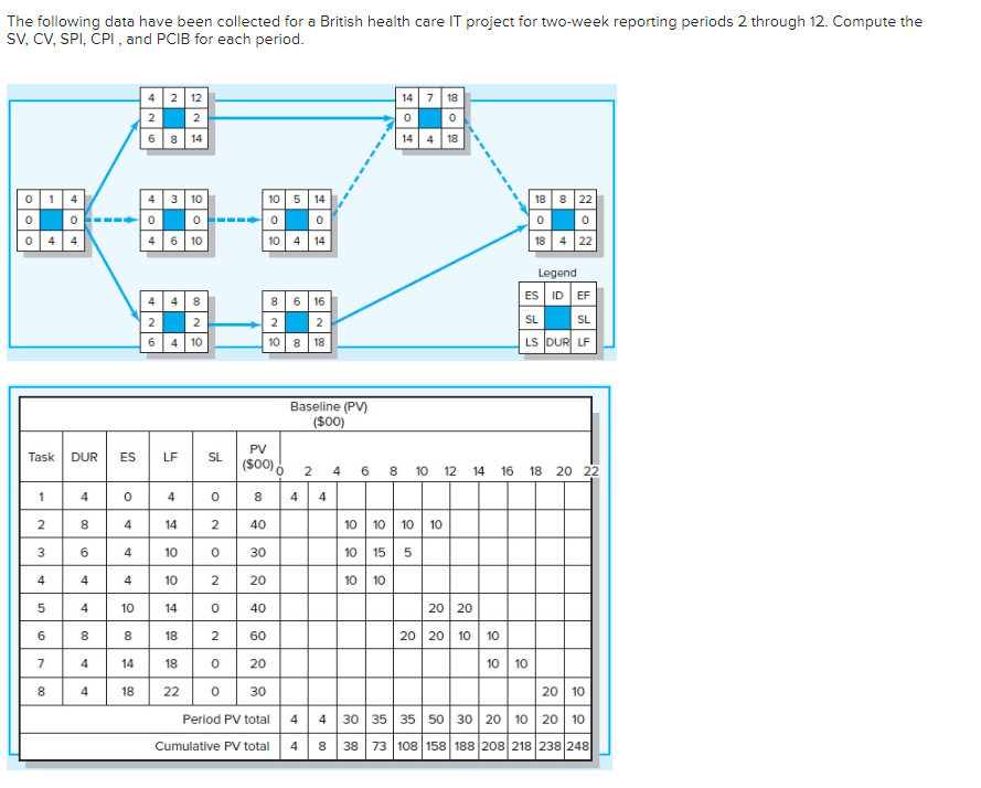 The following data have been collected for a