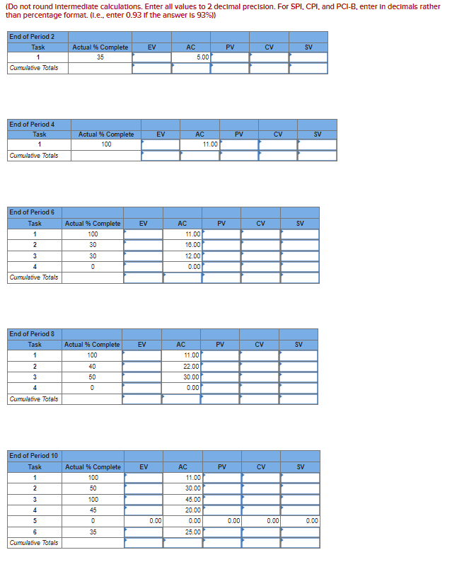 The following data have been collected for a