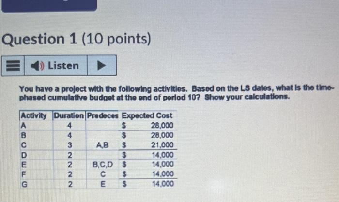 project scheduling Question 1 (10 points) You