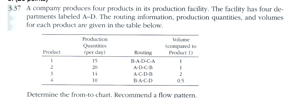 3.37 A company produces four products in its
