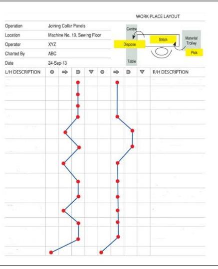 WORK PLACE LAYOUT Centre Se Joining Collar Panels