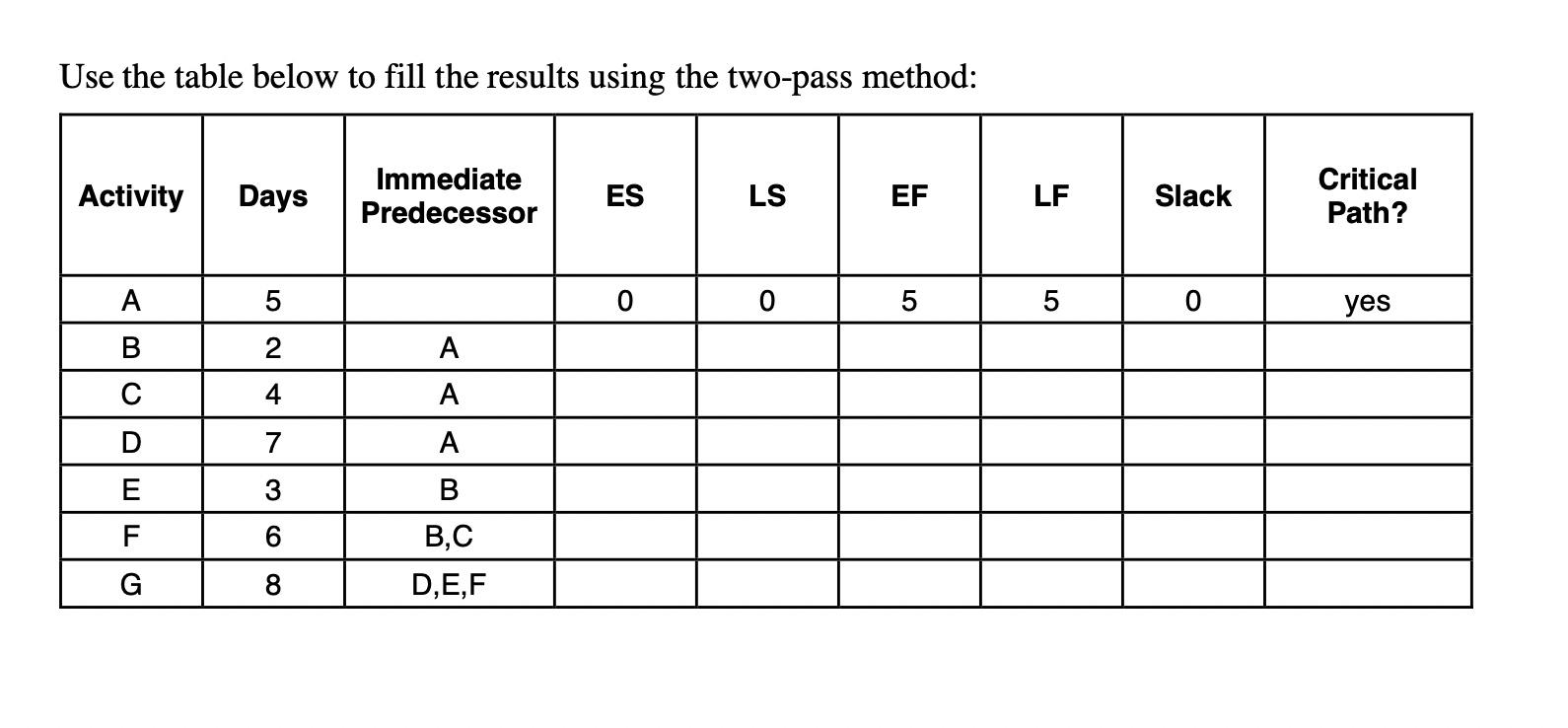 Given the information below, Create a project
